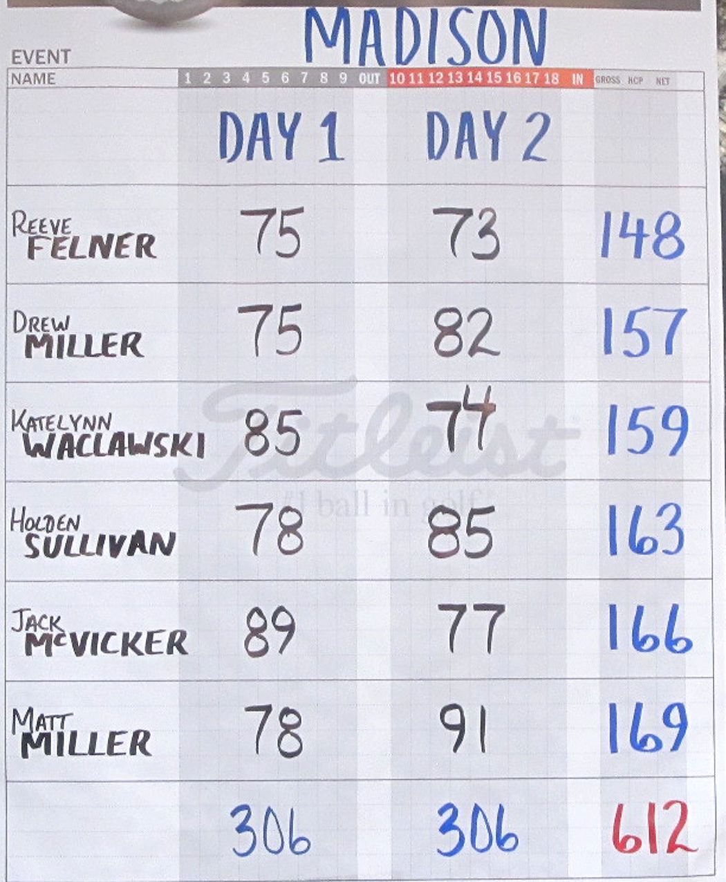 Region golf tourney 2